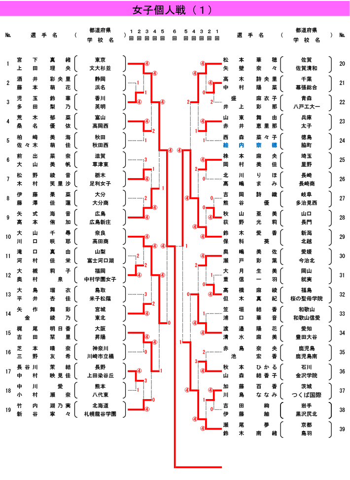 やぐら女子個人最終_01