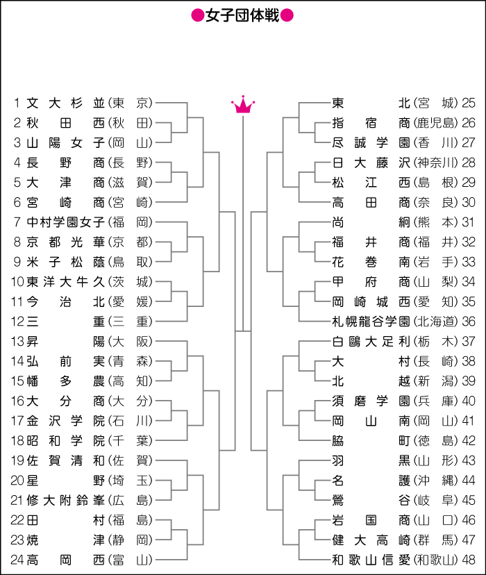 women_teamevent_2