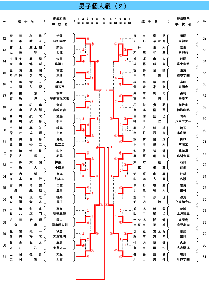 やぐら男子個人最終_02