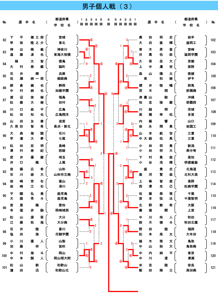 やぐら男子個人最終_03