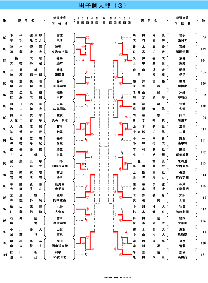 やぐら男子個人64_03