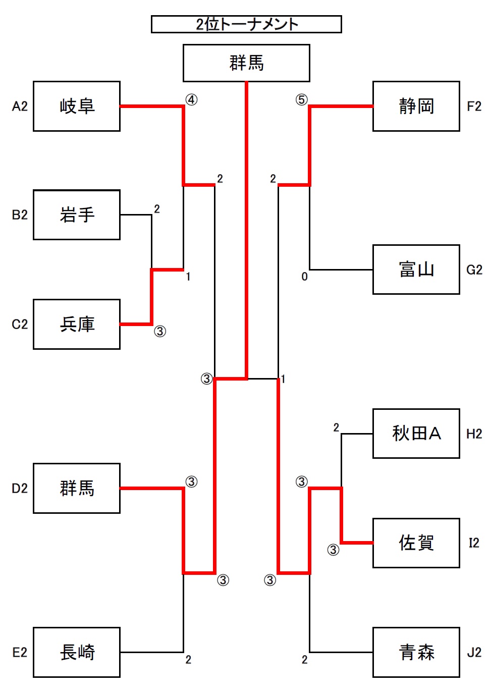 2%e4%bd%8d%e3%83%88%e3%83%bc%e3%83%8a%e3%83%a1%e3%83%b3%e3%83%88