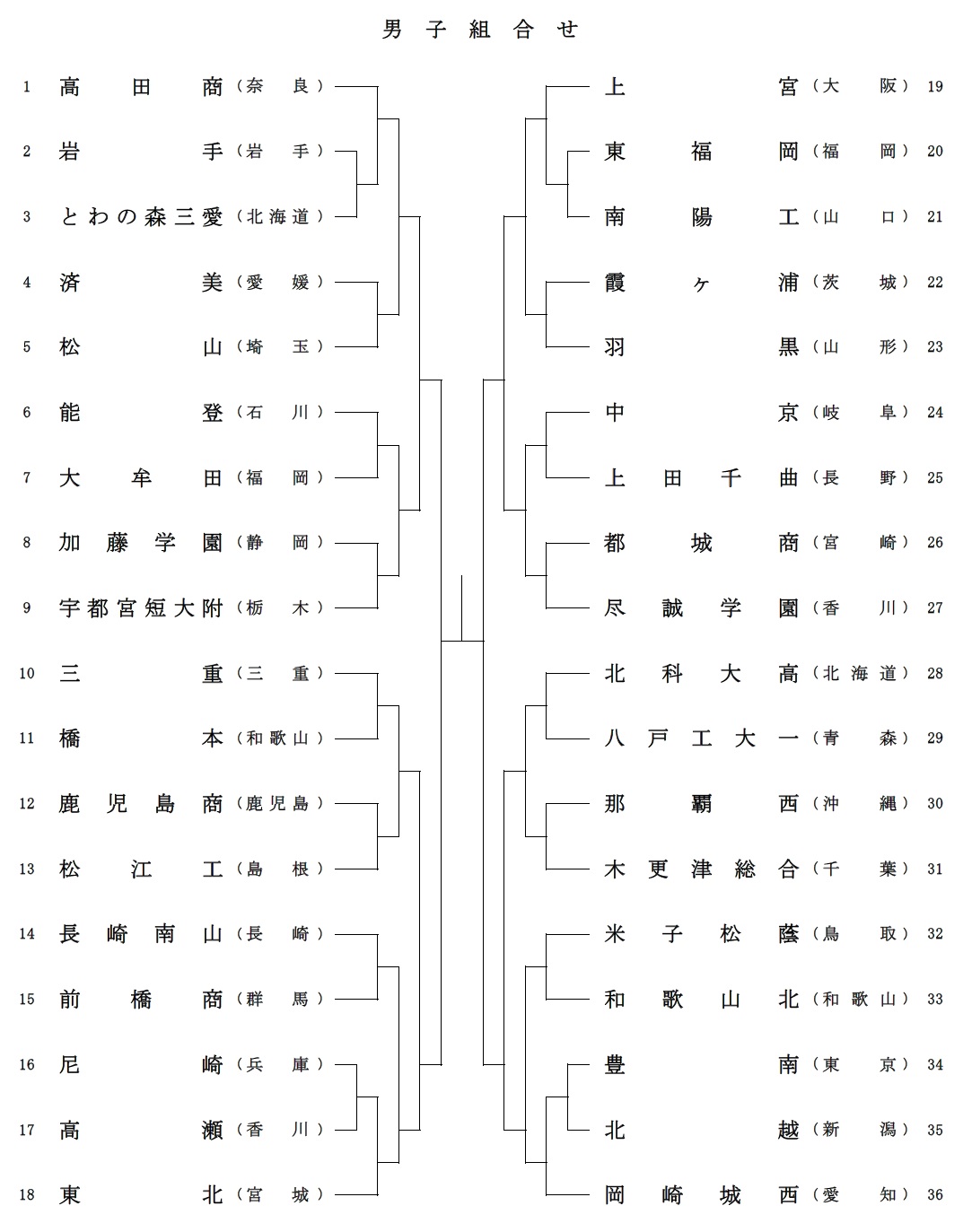 男子選抜2017組み合わせ