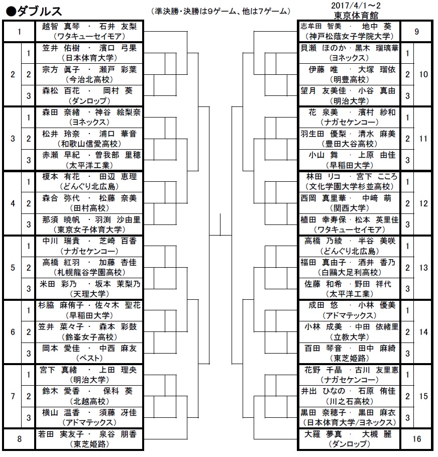 女子ダブルス