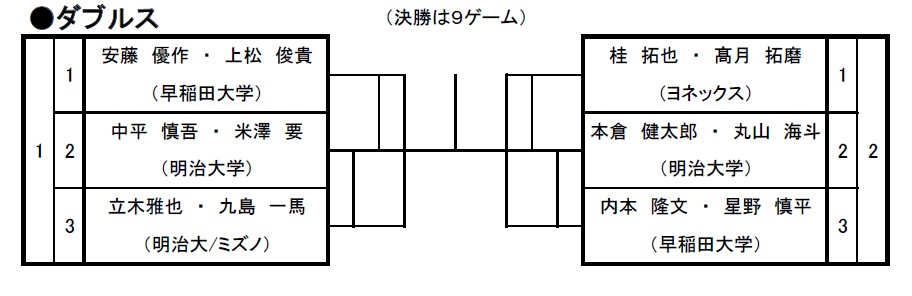 男子ダブルス