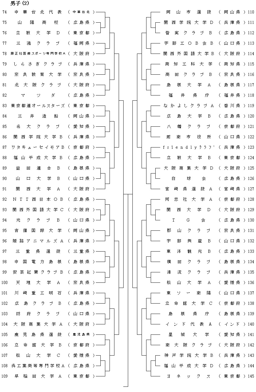 男子組み合わせ2