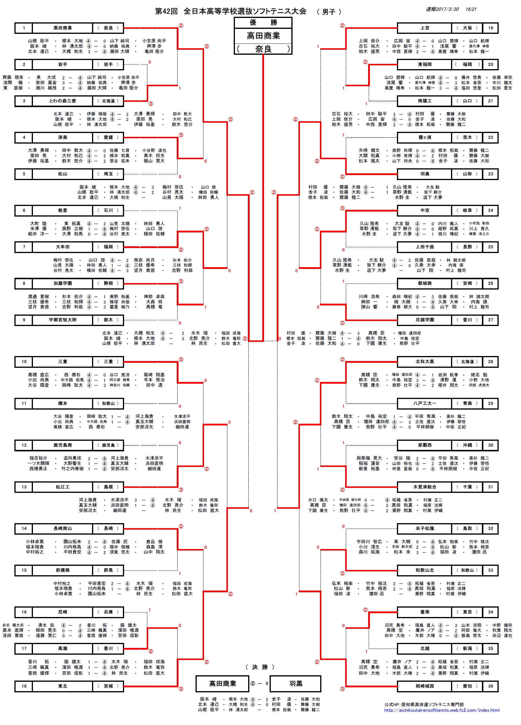 選抜男子2017最終結果