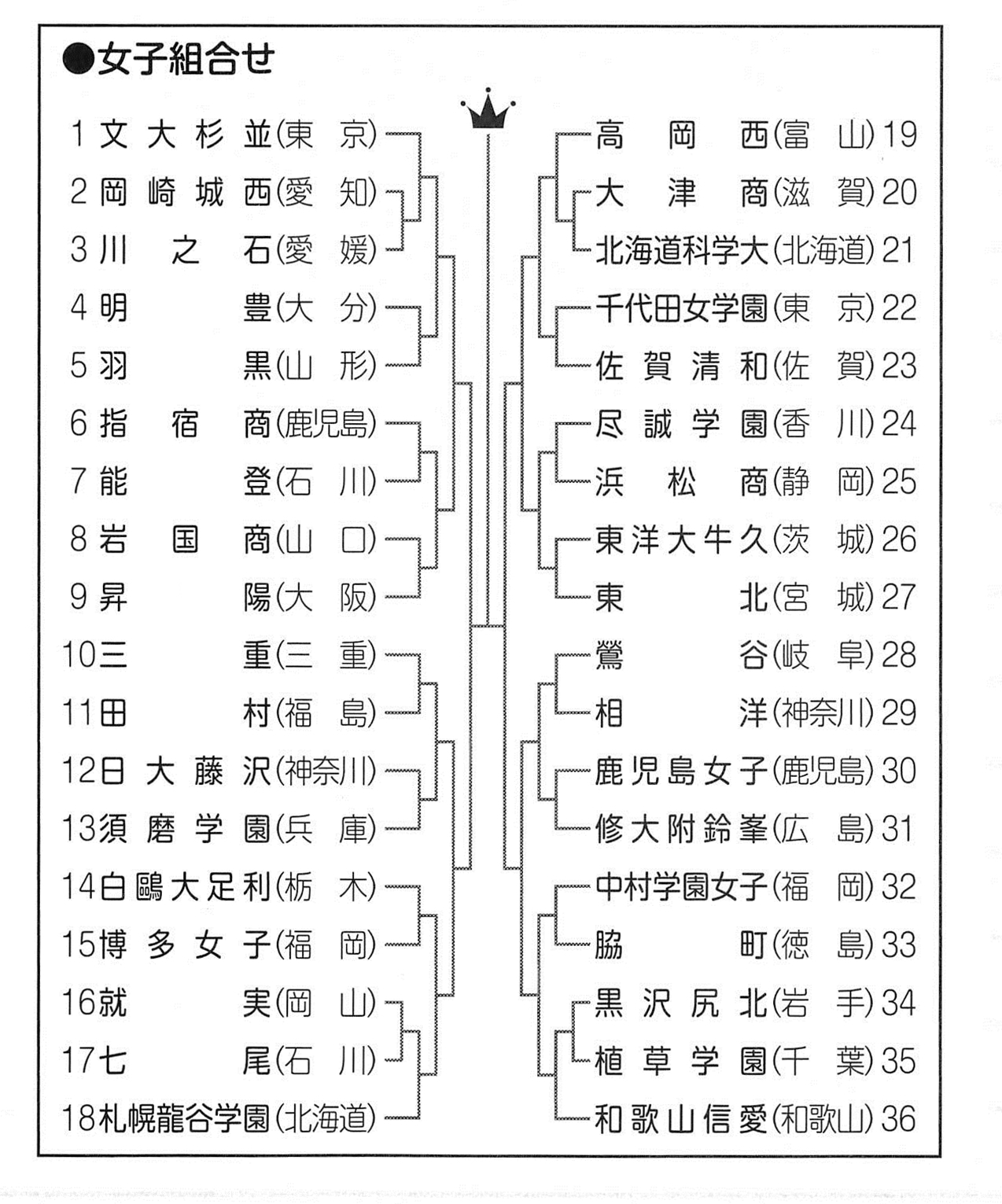 女子組み合わせ