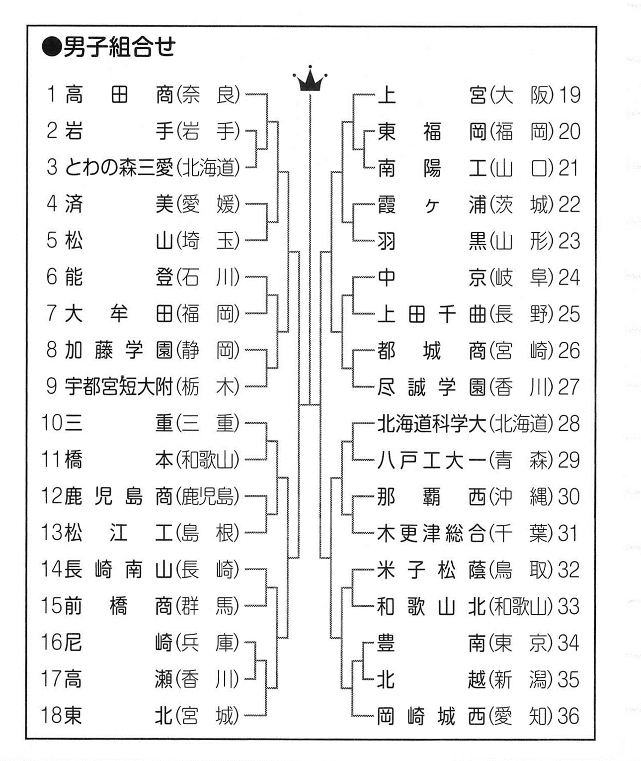 男子組み合わせ