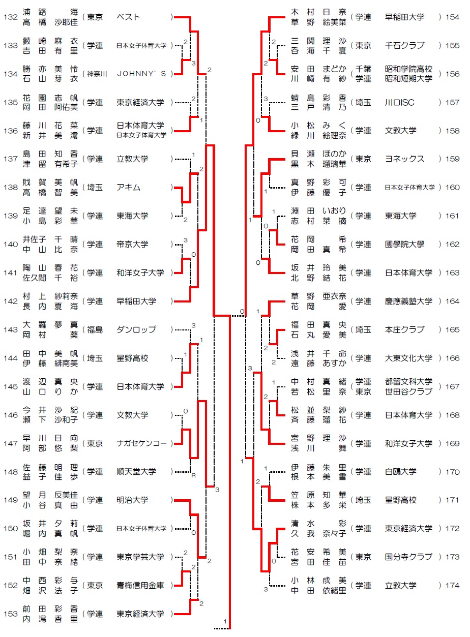 05結果