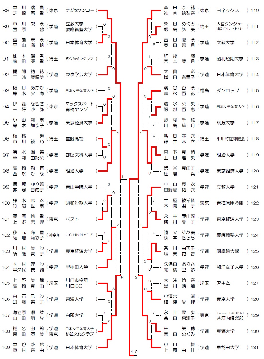 04結果