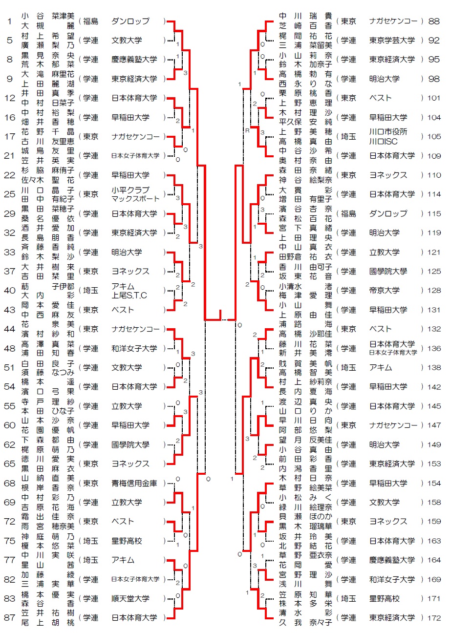 01結果