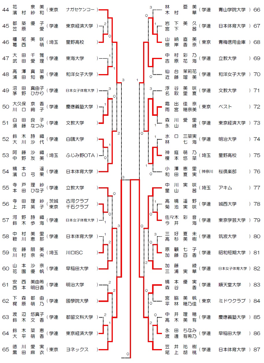 03結果