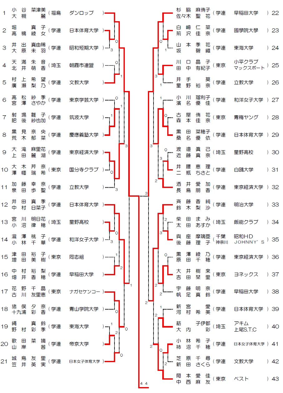 02結果