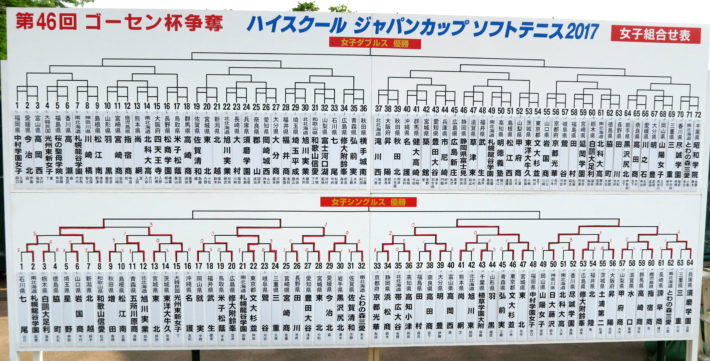 女子組み合わせ