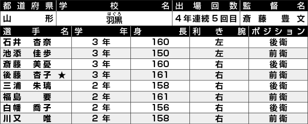 羽黒選手一覧