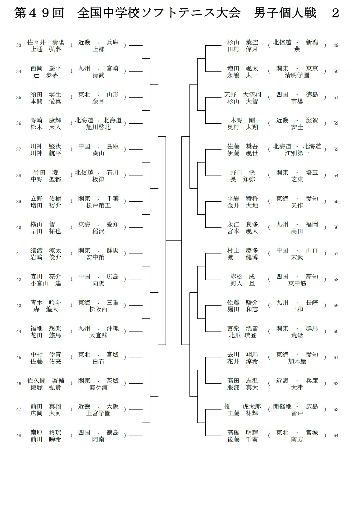 2019 関東 大会 中学 ソフトテニス