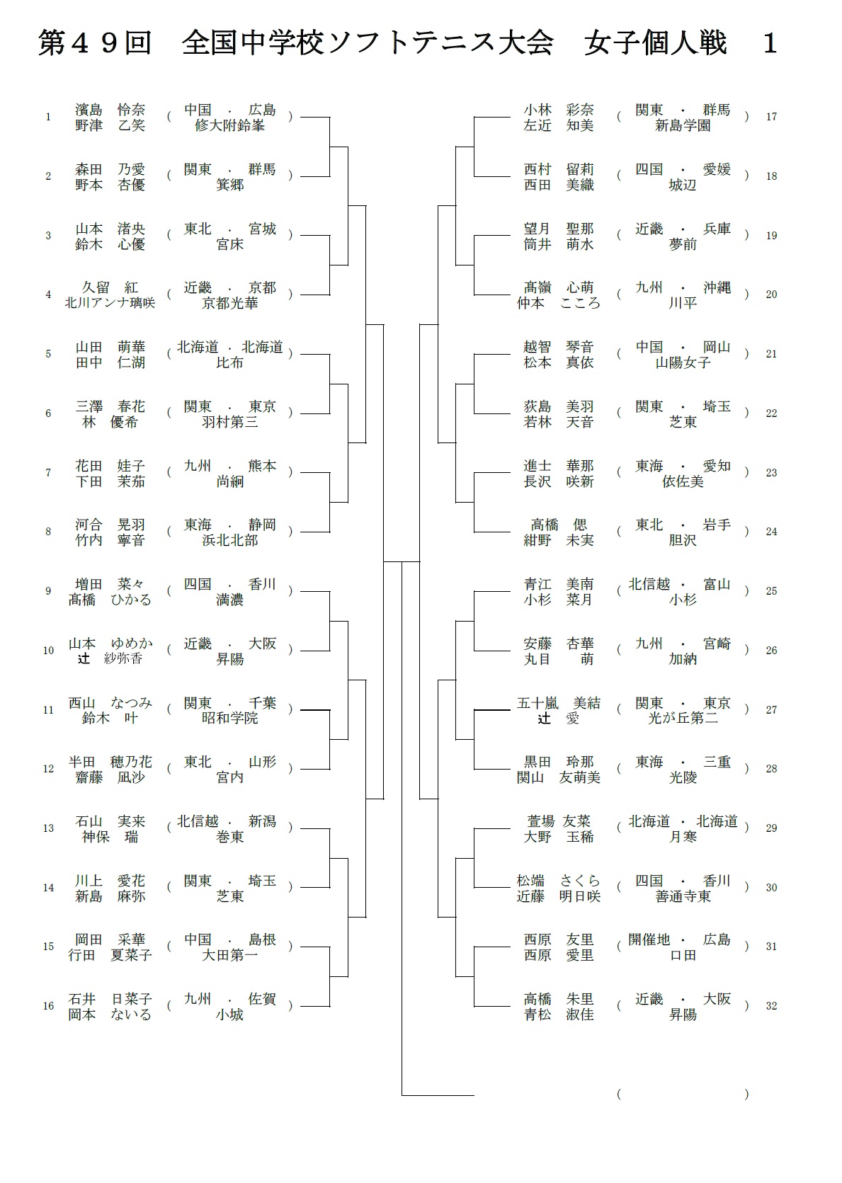 関東 中学 大会 2019 ソフトテニス 令和３年度 関東高等学校ソフトテニス選手権大会