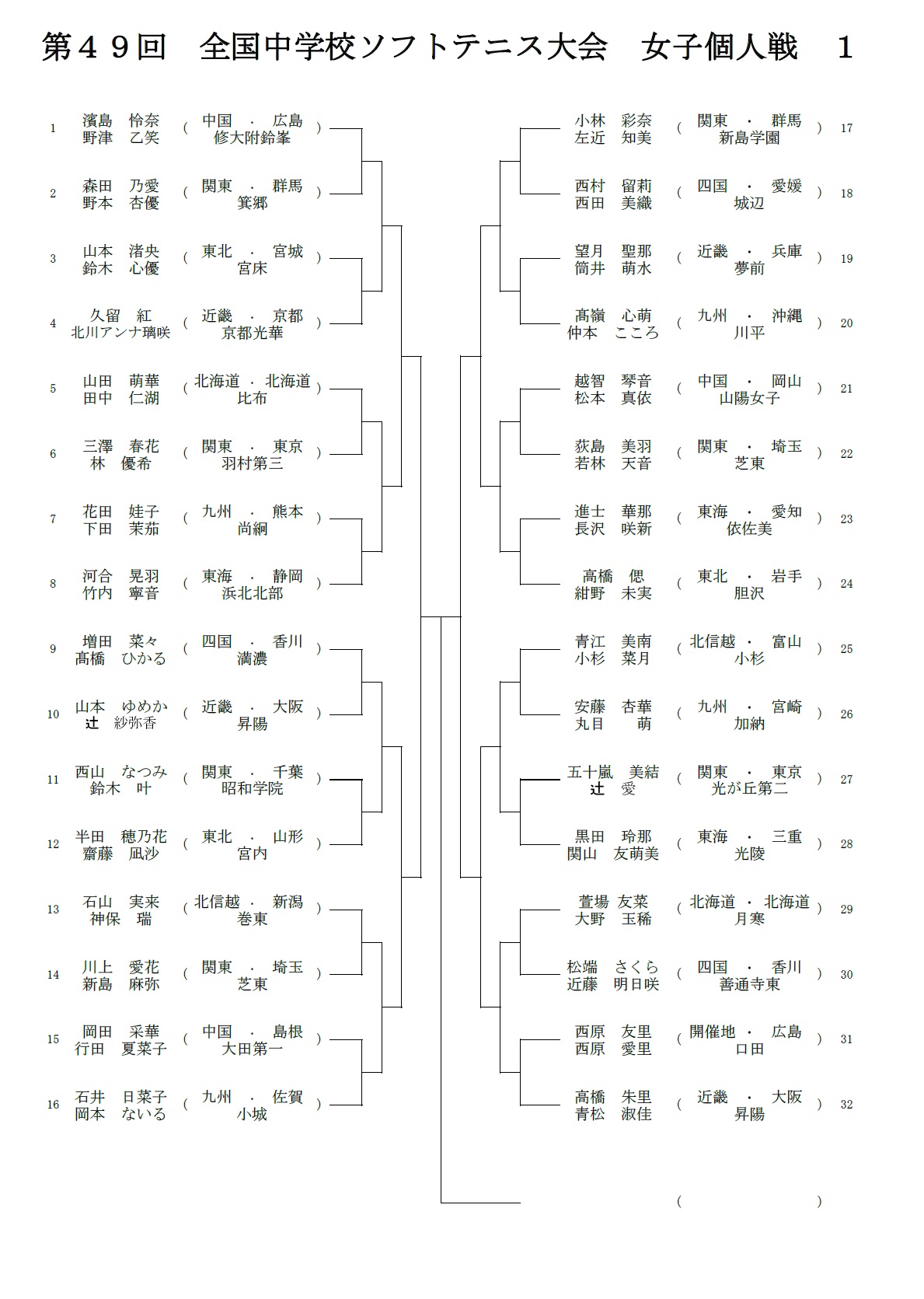 2019 関東 大会 中学 ソフトテニス