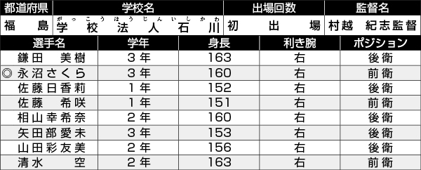 学校法人石川