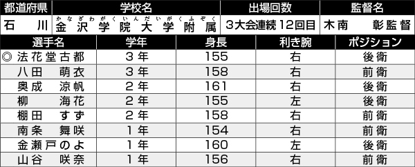 金沢学院大学附属