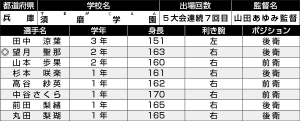 須磨学園