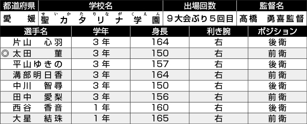 聖カタリナ学園