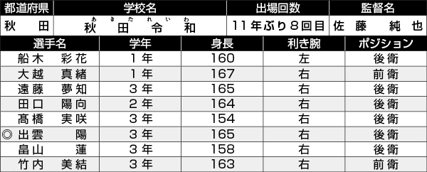 秋田令和