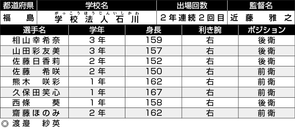 学校法人石川