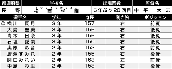 松商学園