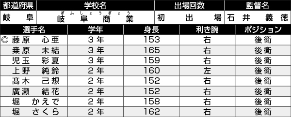 県岐阜商業