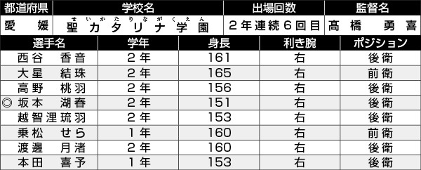 聖カタリナ学園