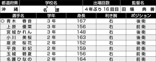 名護