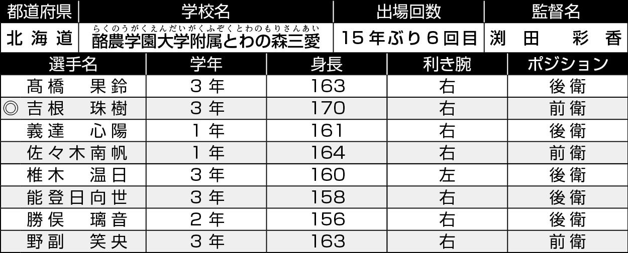 北海道/とわの森三愛