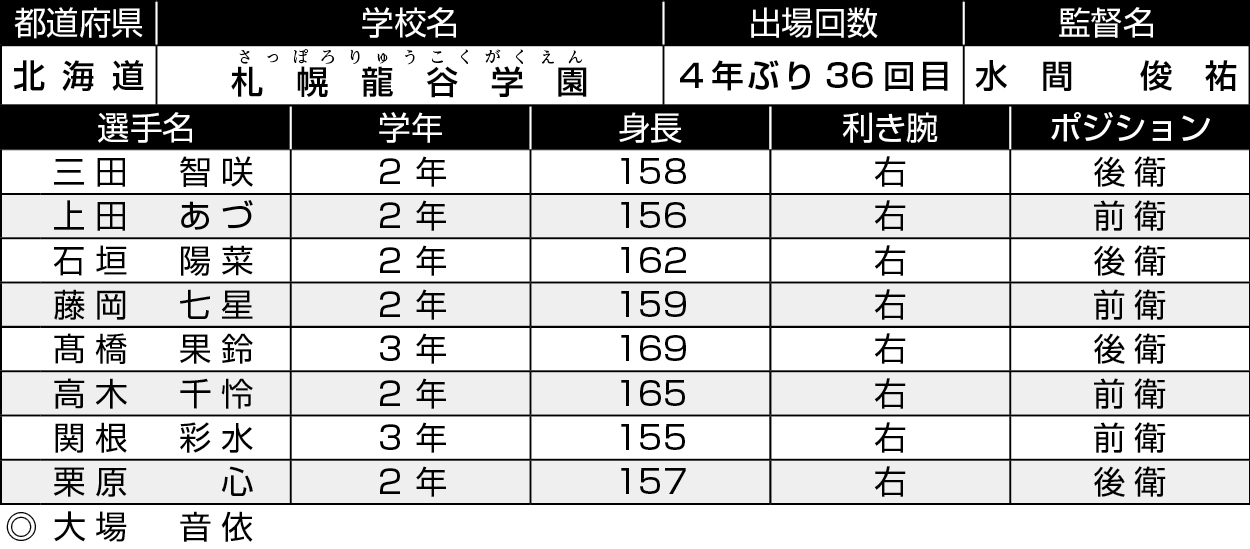 北海道/札幌龍谷学園