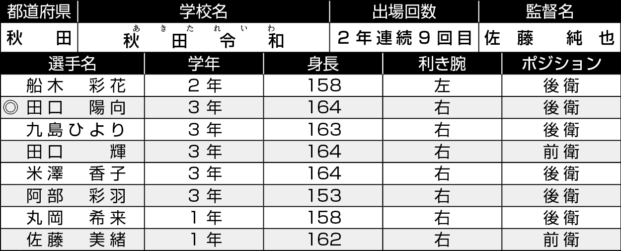 秋田/秋田令和