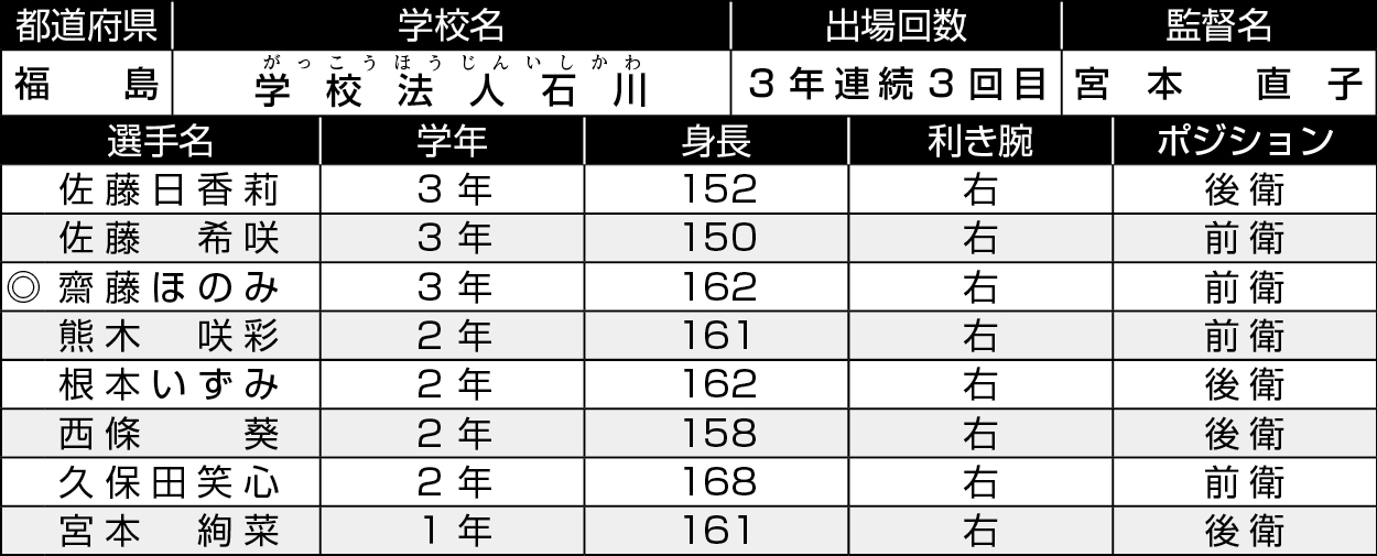 福島/学法石川