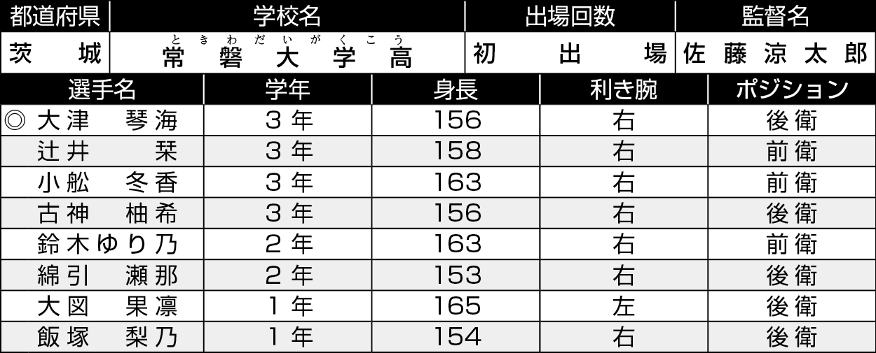 茨城/常磐大学高