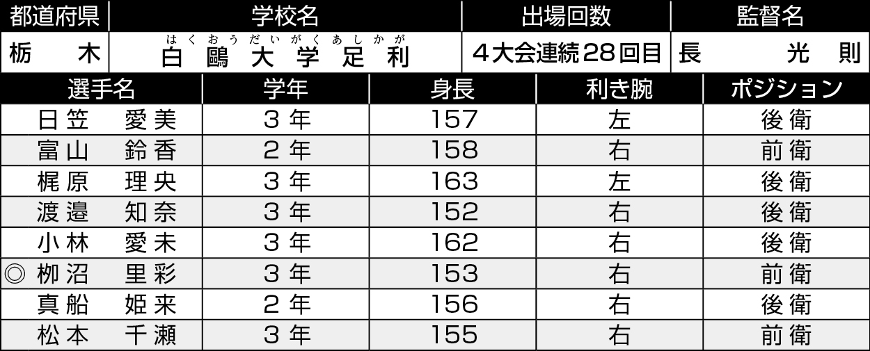 栃木/白鷗大足利