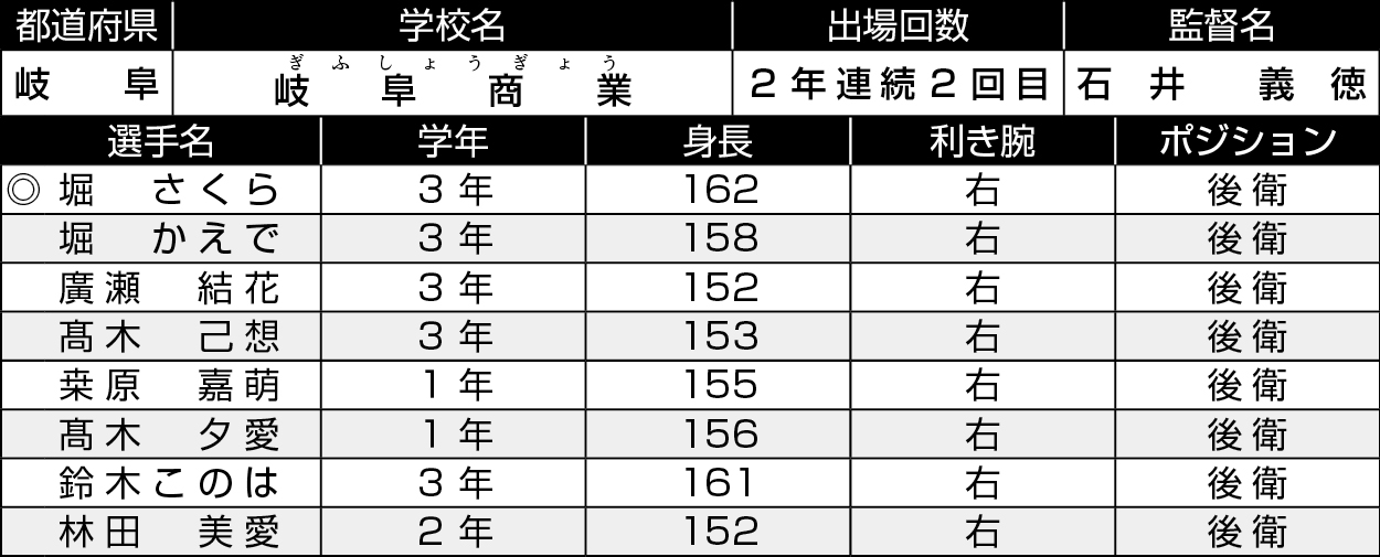 岐阜/県岐阜商業