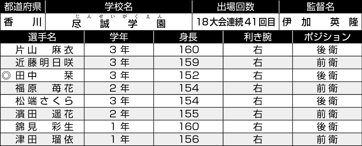 香川/尽誠学園