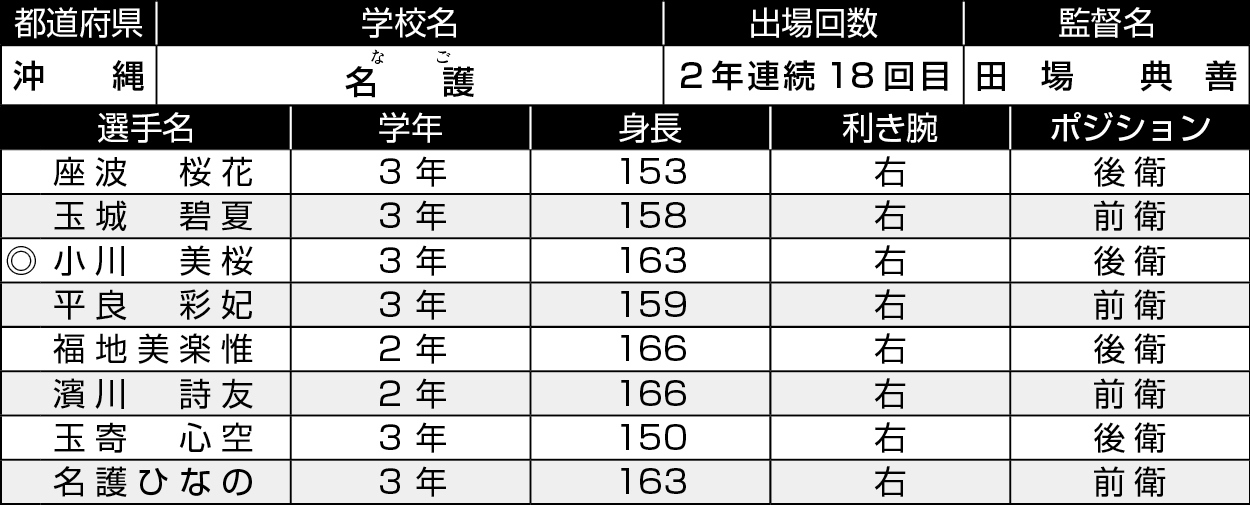 名護