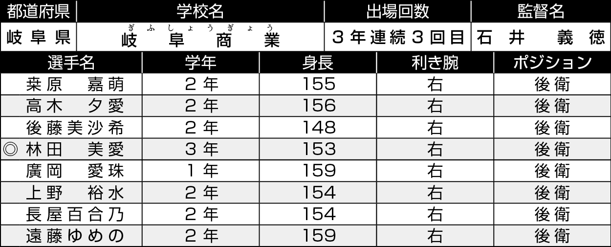 岐阜/県岐阜商業