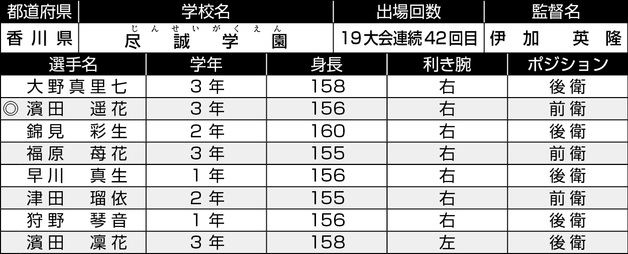 香川/尽誠学園