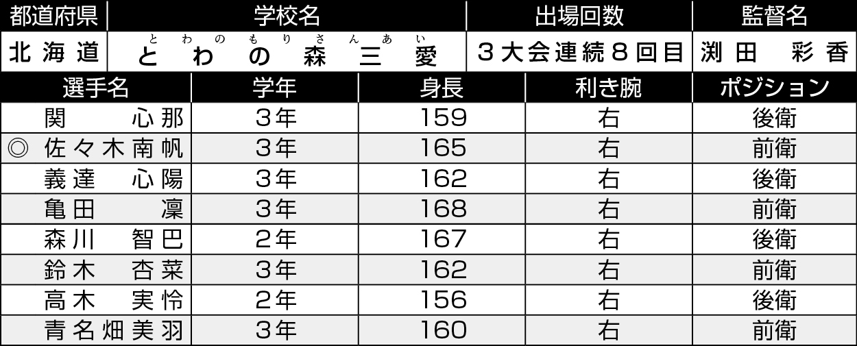 北海道/とわの森三愛