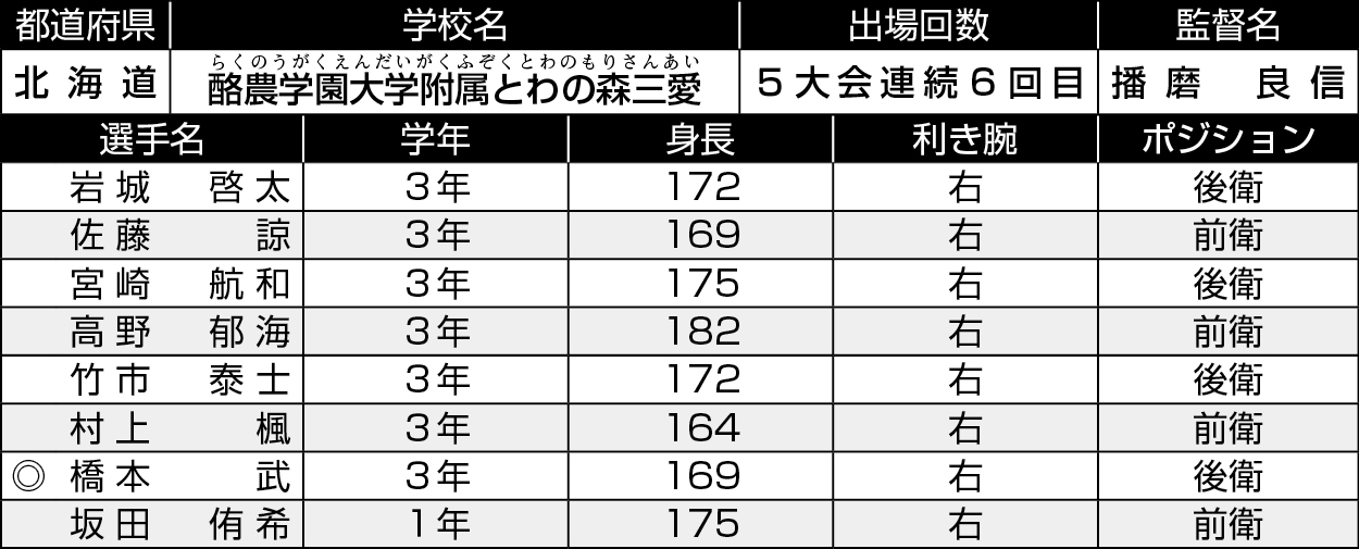 北海道/とわの森三愛
