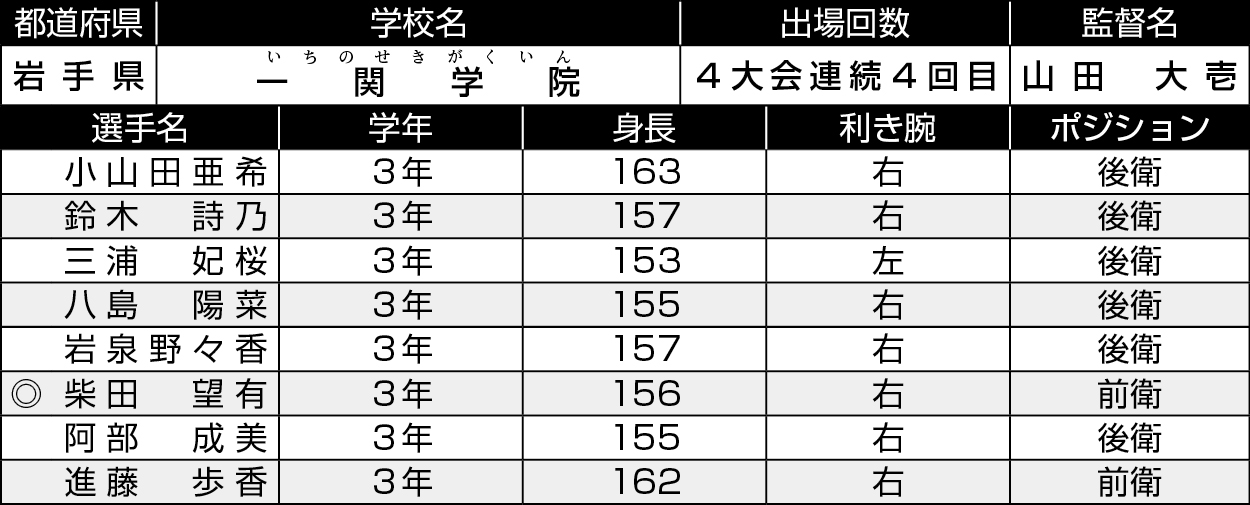 岩手/一関学院