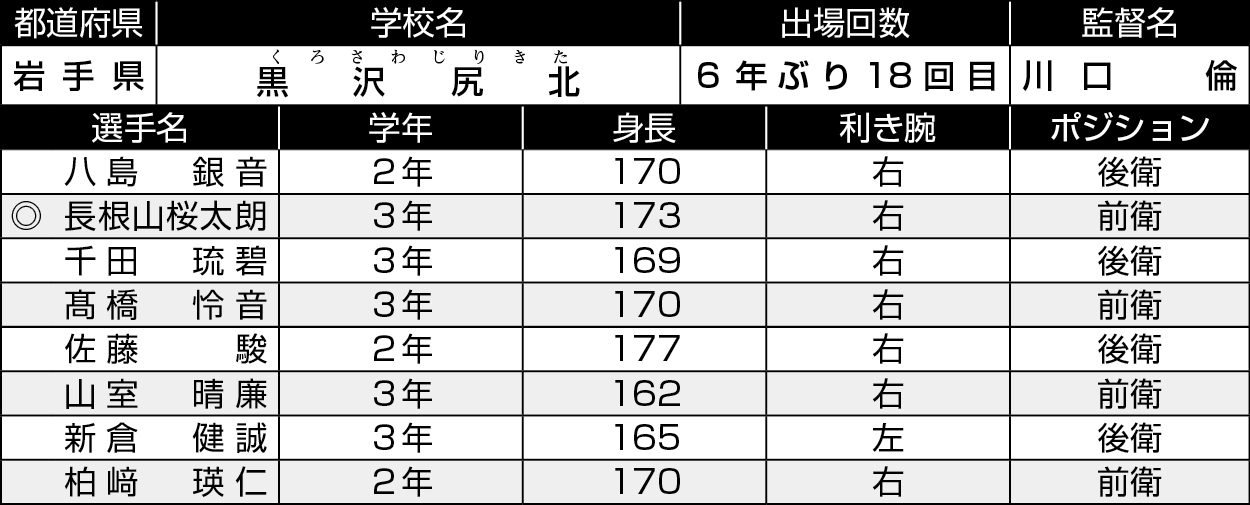 岩手/黒沢尻北