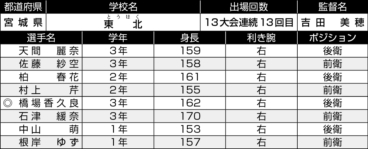 宮城/東北