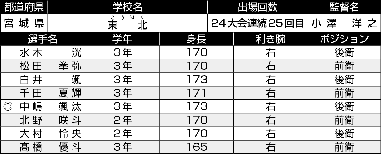 宮城/東北
